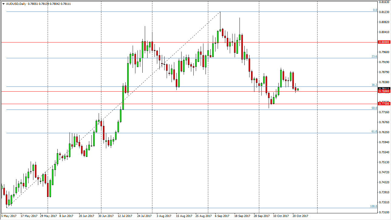 AUDUSD AUDUSd